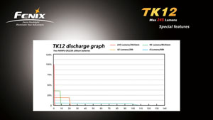  Fenix TK12 R5