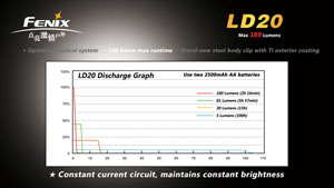  Fenix LD20 R5